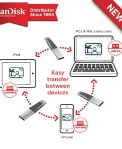 sandisk-ixpand-mini-flash-drive-usb-30-128gb